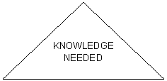 Isosceles Triangle: KNOWLEDGE
NEEDED
